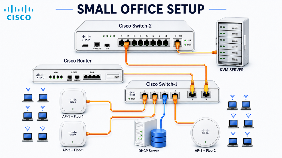 Authorized Cisco Network Switch dealer in chennai - Supreme Computers