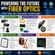 Fiber Optics - Network products dealer in chennai, Supreme computers