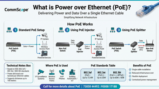 What is Power over Ethernet (PoE)? A Complete Guide
