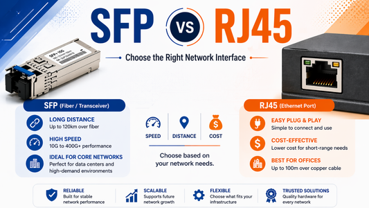 SFP vs RJ45 - Supreme Computers Chennai