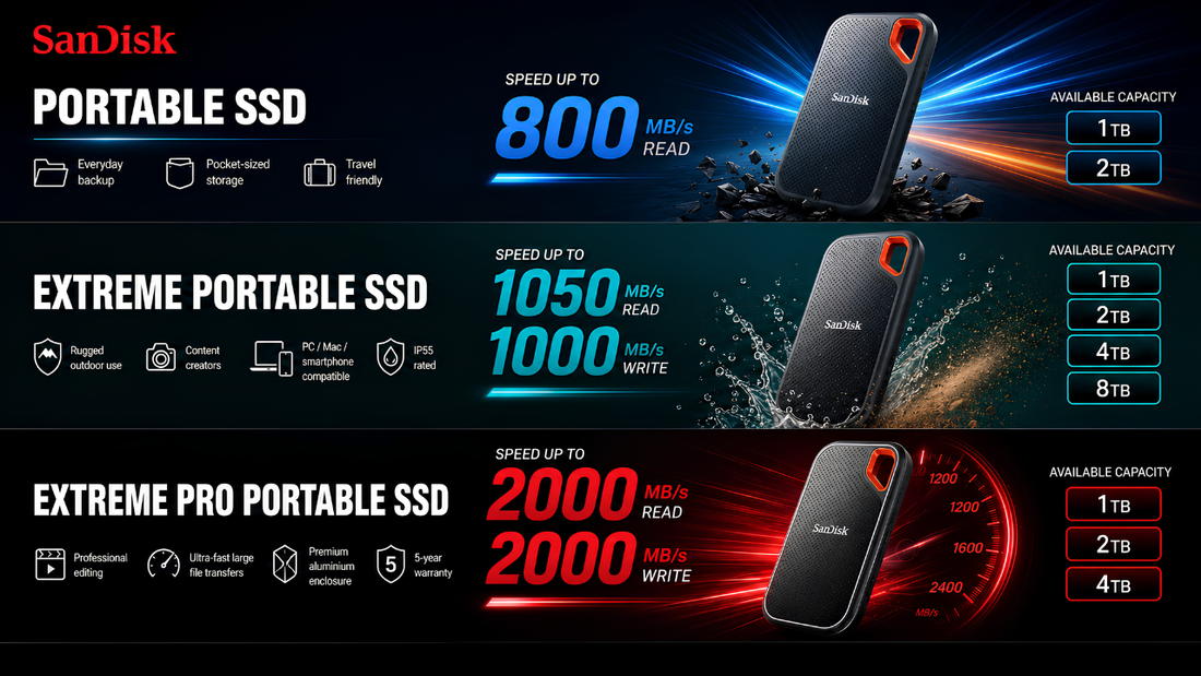 What If Your Storage Could Move as Fast as Your Work?