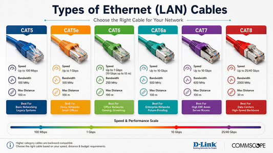 Dlink, CommScope Cables, Authorized Dealer in Chennai, Supreme Computers