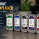 The Secret Behind WD Hard Drive Colors – Complete Guide for 2026
