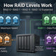 RAID 0 vs RAID 1 vs RAID 5 vs RAID 10 explained with NAS storage performance and data protection comparison